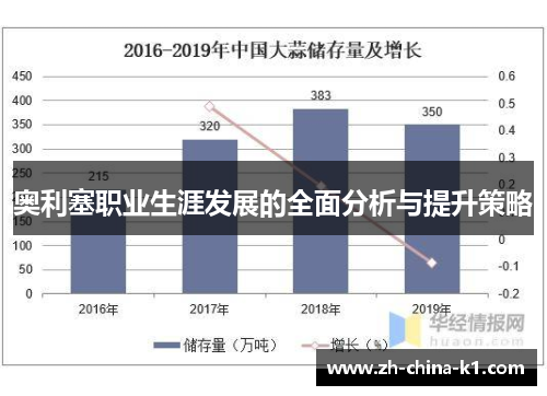 奥利塞职业生涯发展的全面分析与提升策略