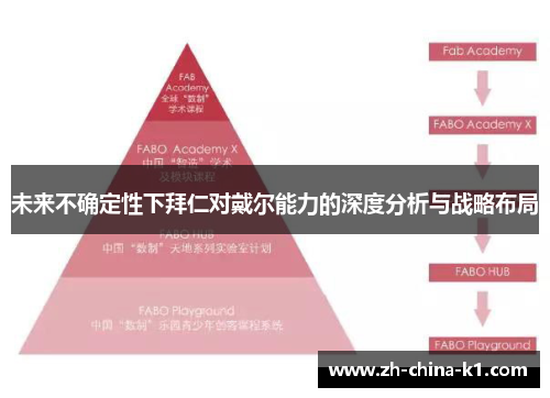 未来不确定性下拜仁对戴尔能力的深度分析与战略布局
