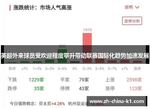 英超外来球员受欢迎程度攀升带动联赛国际化趋势加速发展