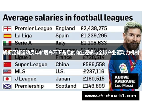解析足球运动员年薪居高不下背后的商业逻辑与全球产业驱动力机制