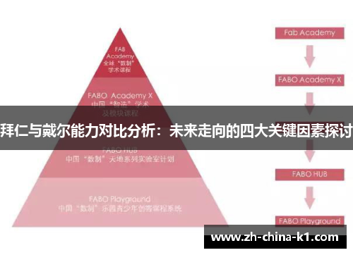 拜仁与戴尔能力对比分析：未来走向的四大关键因素探讨