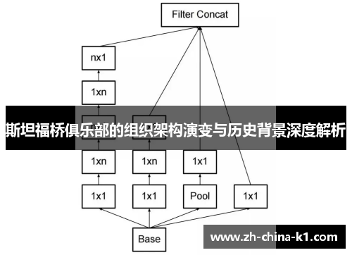 斯坦福桥俱乐部的组织架构演变与历史背景深度解析 斯坦福桥俱乐部的组织架构演变与历史背景深度解析