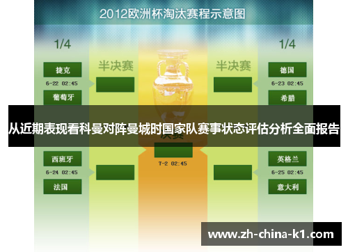从近期表现看科曼对阵曼城时国家队赛事状态评估分析全面报告 从近期表现看科曼对阵曼城时国家队赛事状态评估分析全面报告