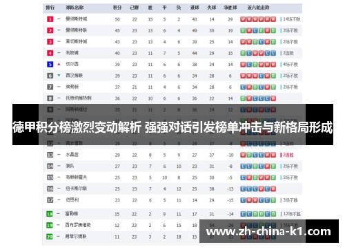 德甲积分榜激烈变动解析 强强对话引发榜单冲击与新格局形成 德甲积分榜激烈变动解析 强强对话引发榜单冲击与新格局形成
