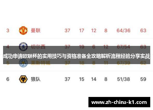 成功申请欧联杯的实用技巧与资格准备全攻略解析流程经验分享实战 成功申请欧联杯的实用技巧与资格准备全攻略解析流程经验分享实战