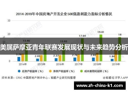 美属萨摩亚青年联赛发展现状与未来趋势分析